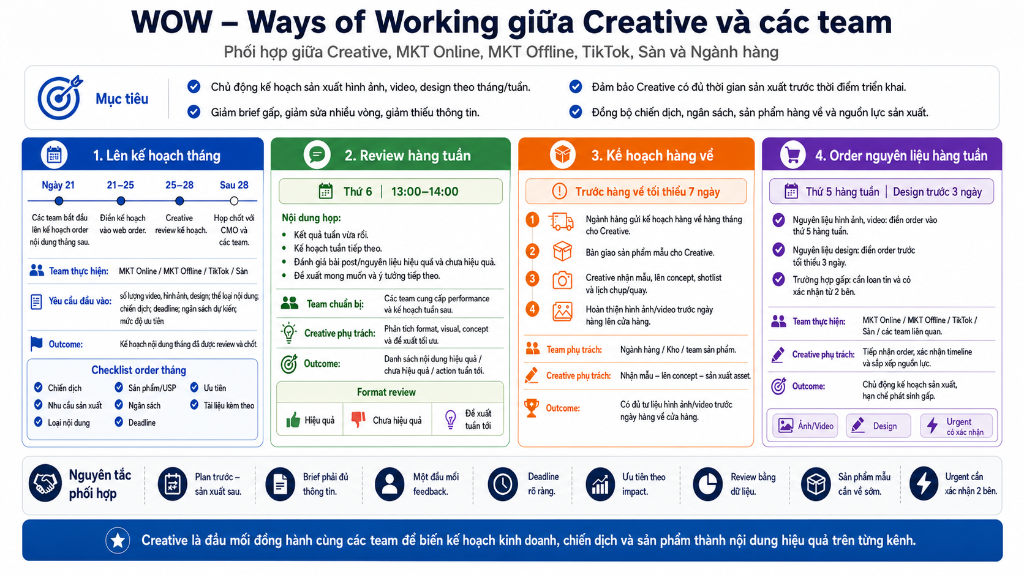 WOW - Ways of Working giữa Creative và các team
